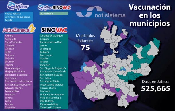 Hasta el momento 50 municipios de Jalisco han recibido vacunas contra el Covid