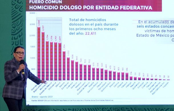 Continúan a la baja las cifras de homicidios en el país: Secretaría de Seguridad