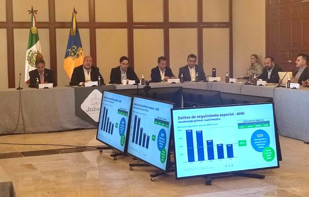 Aseguran que en cinco años delitos se han reducidos en 57% en la ZMG