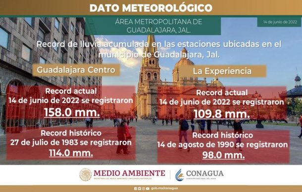 Tormenta de anoche rompió récord de acumulación de lluvia en Guadalajara