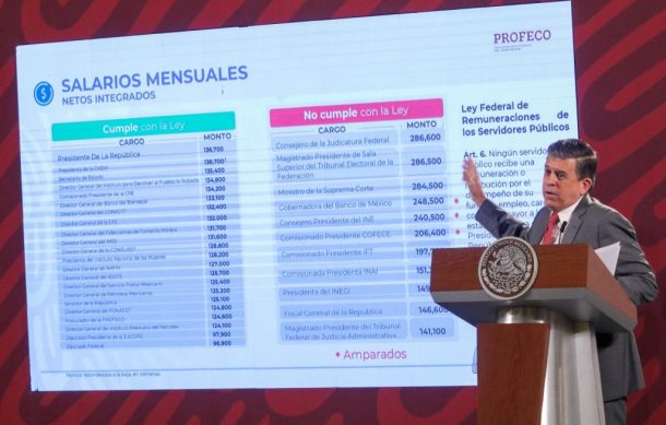 Revela Profeco qué funcionarios ganan más que AMLO