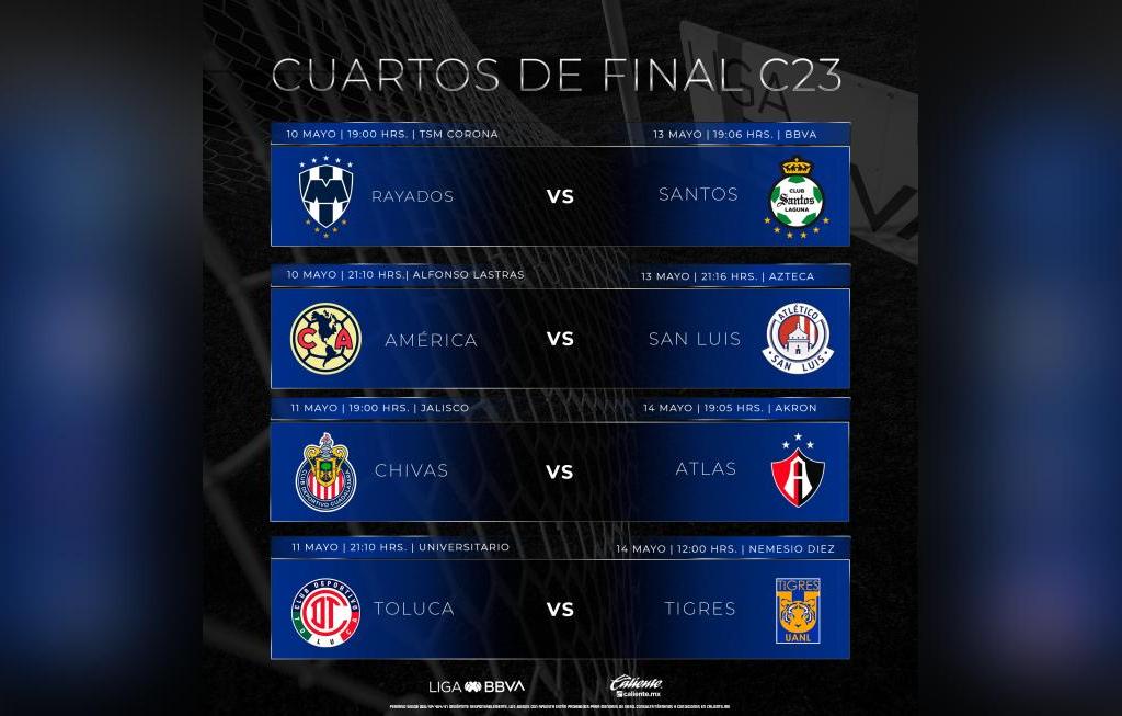 Listos los horarios para los cuartos de final en la Liga MX Notisistema