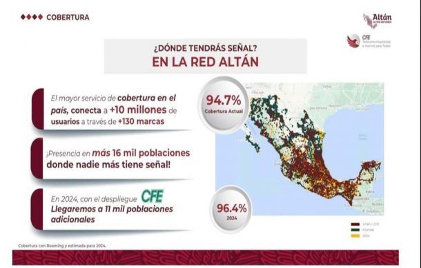 Inicia operaciones el llamado Internet para el Bienestar: Gobierno Federal