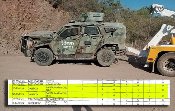 Fueron dos los atentados con minas terrestres en Santa María del Oro: Sedena