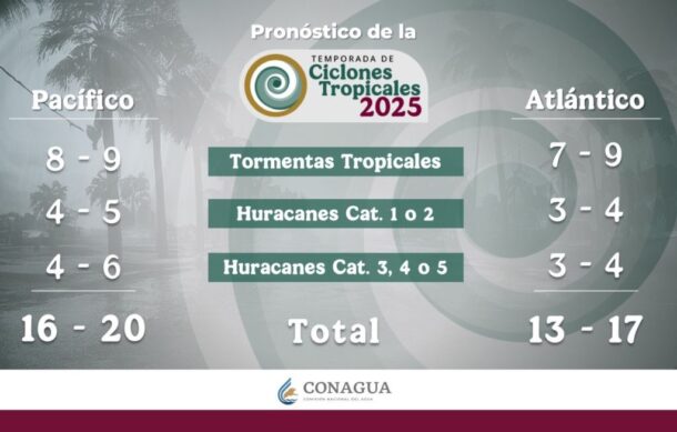 Prevén más de 30 ciclones tropicales en México este año
