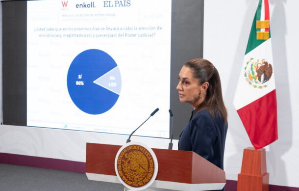 La gran mayoría de los mexicanos considera necesaria la elección judicial: Sheinbaum