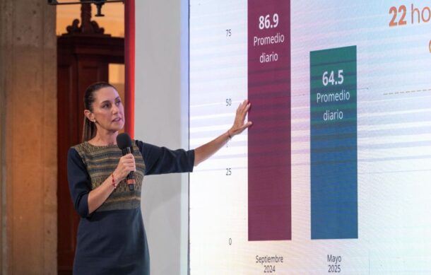 Seguridad, migración y economía, temas a tratar con Trump: Sheinbaum
