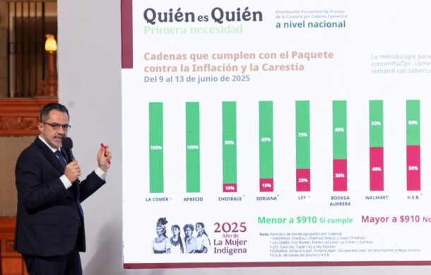 Profeco recibió únicamente 21 reportes durante el Hot Sale: Iván Escalante