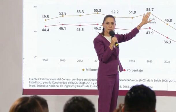 Mujeres Bienestar, Beca Rita Zetina y Salud Casa por Casa serán elevados a rango constitucional