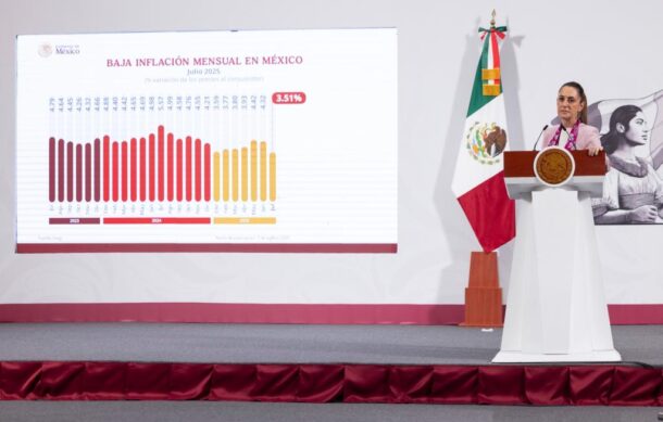 Celebra Sheinbaum reducción en la inflación