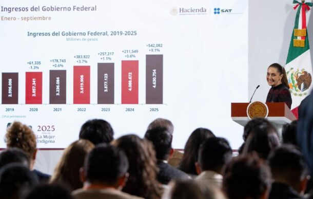Vaticina Sheinbaum recaudación récord en 2026