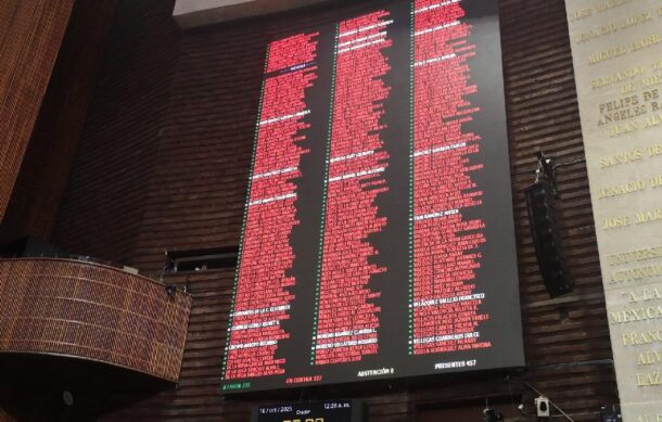 Diputados aprueban reforma al Código Fiscal de la Federación