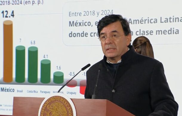 Clase media se ha incrementado en los últimos siete años, confirma Gobierno Federal
