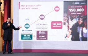 En 2026 la SEP abrirá más de 95 mil lugares para Bachillerato Nacional