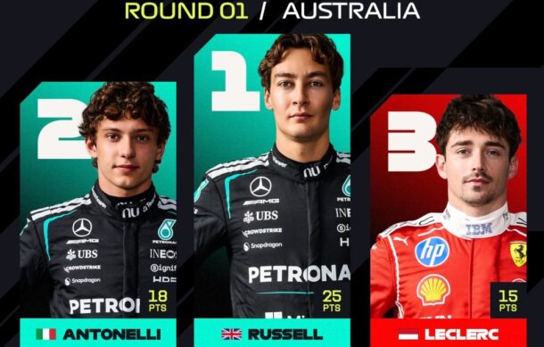 George Russell conquista el Gran Premio F1 de Australia; Checo Pérez termina en el lugar 16