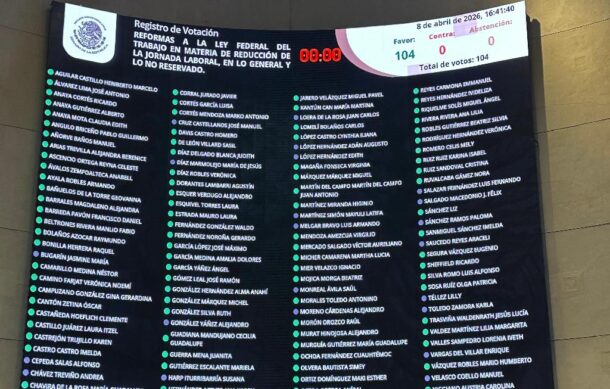 Senado avala la jornada laboral de 40 horas, sin dos días de descanso