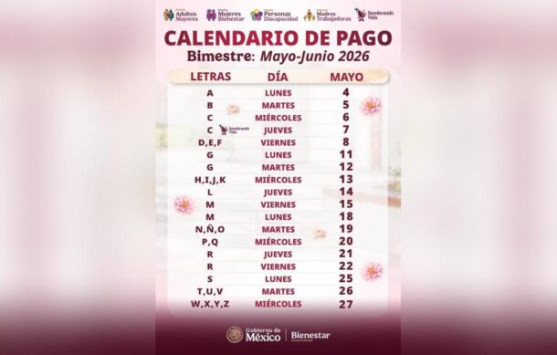 Inicia pago de los programas del Bienestar en Jalisco