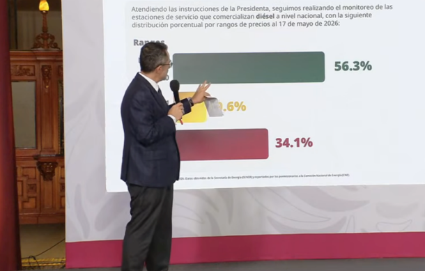 Más del 50 por ciento de los gasolineros vende el diésel por debajo de 27.50 pesos: Profeco